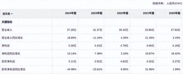 在线股票配资官网 一家屋里有矿的医药企业