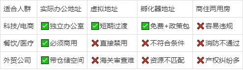证券配资服务网 徐汇创业必看！公司注册地址选错竟有这些坑？